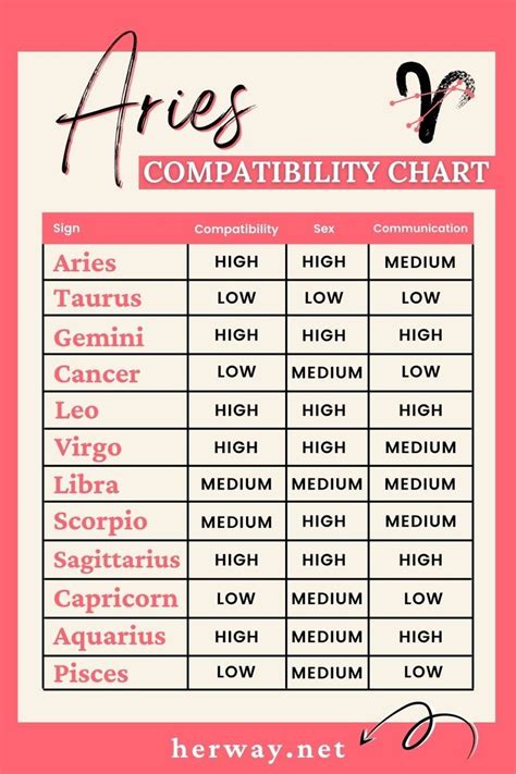 aquarius and aries compatibility love|aries sign compatibility chart.